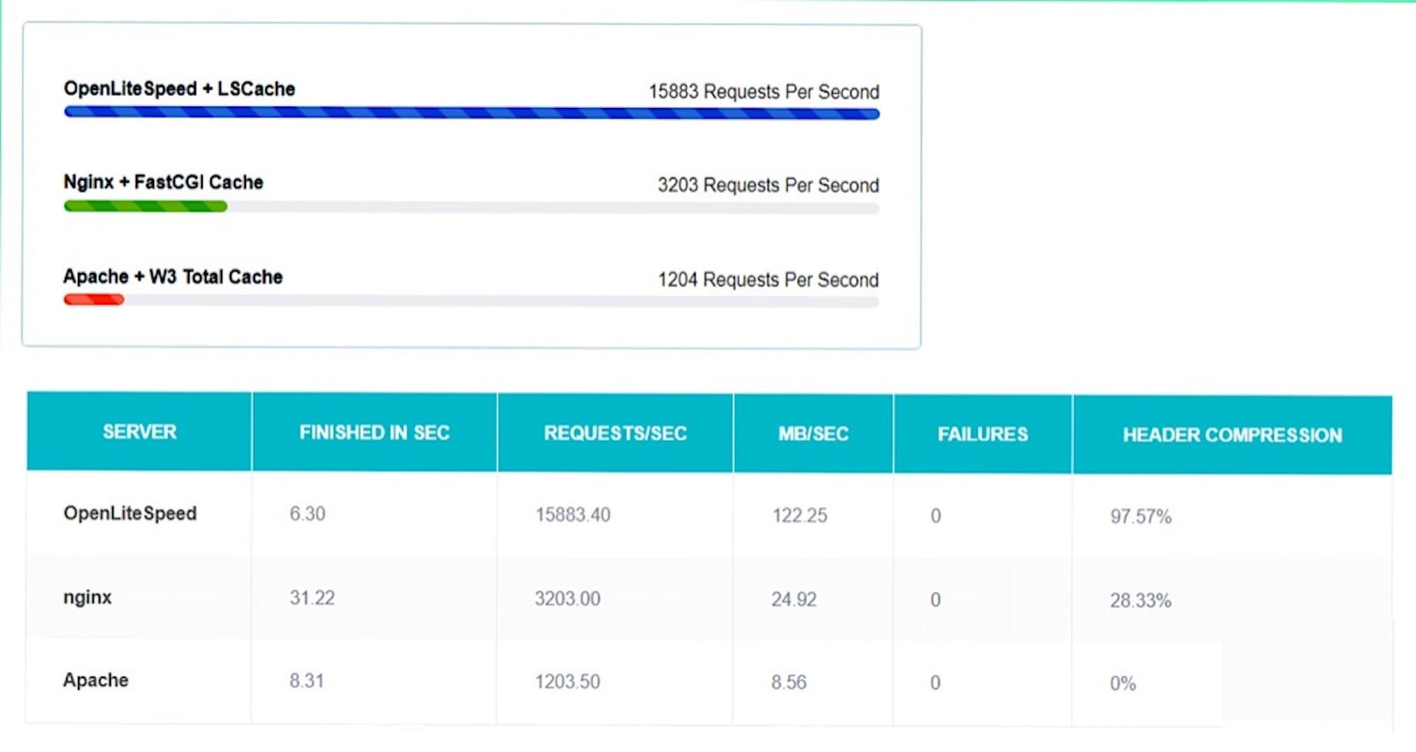 Что такое OPENLITESPEED?